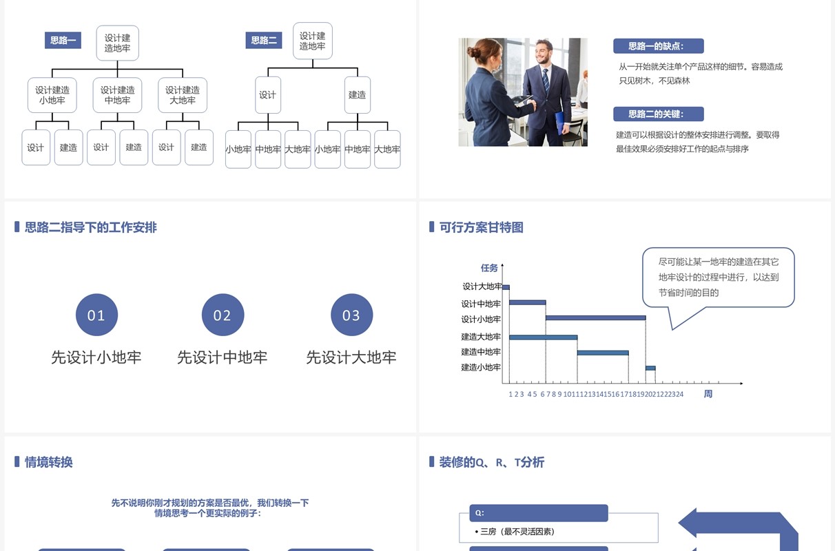 蓝色简约风有效的项目管理企业培训PPT模板