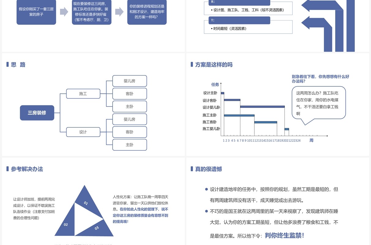 蓝色简约风有效的项目管理企业培训PPT模板