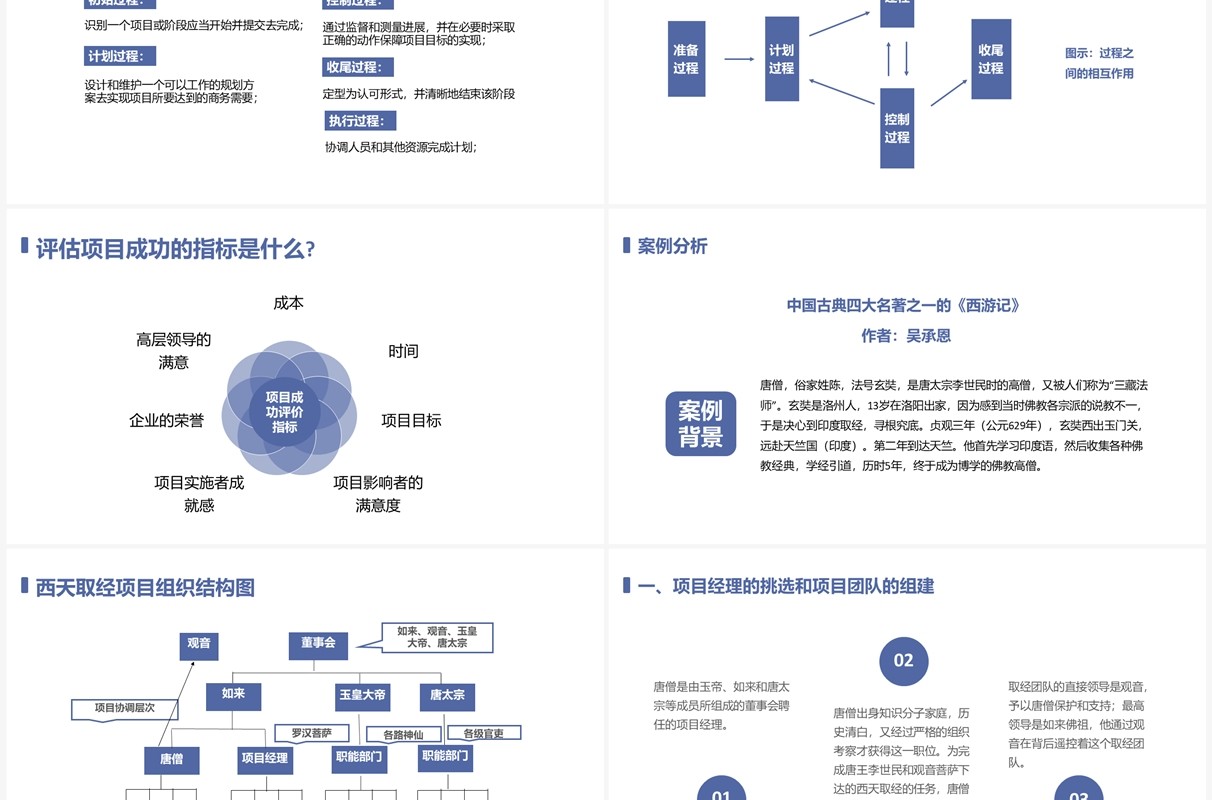 蓝色简约风有效的项目管理企业培训PPT模板