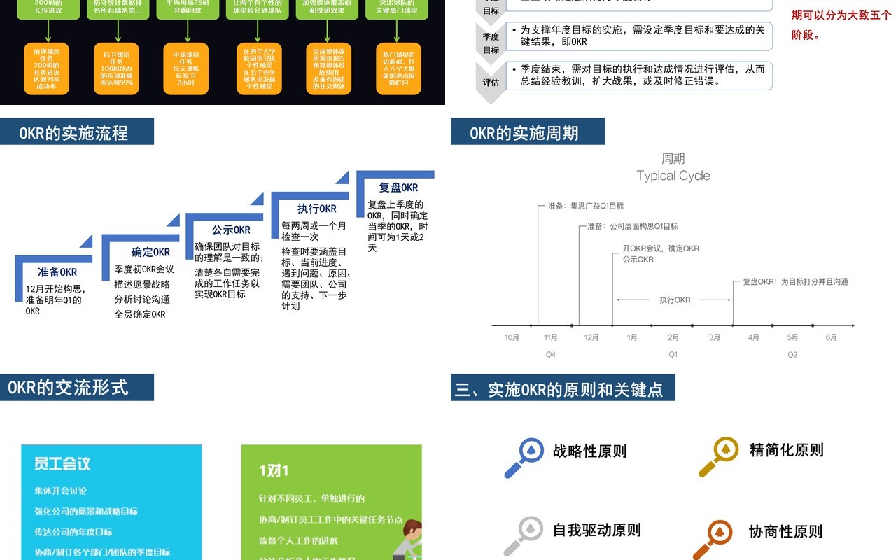 企业绩效管理工具OKR工作法PPT模板