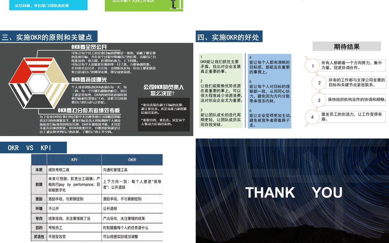 企业绩效管理工具OKR工作法PPT模板