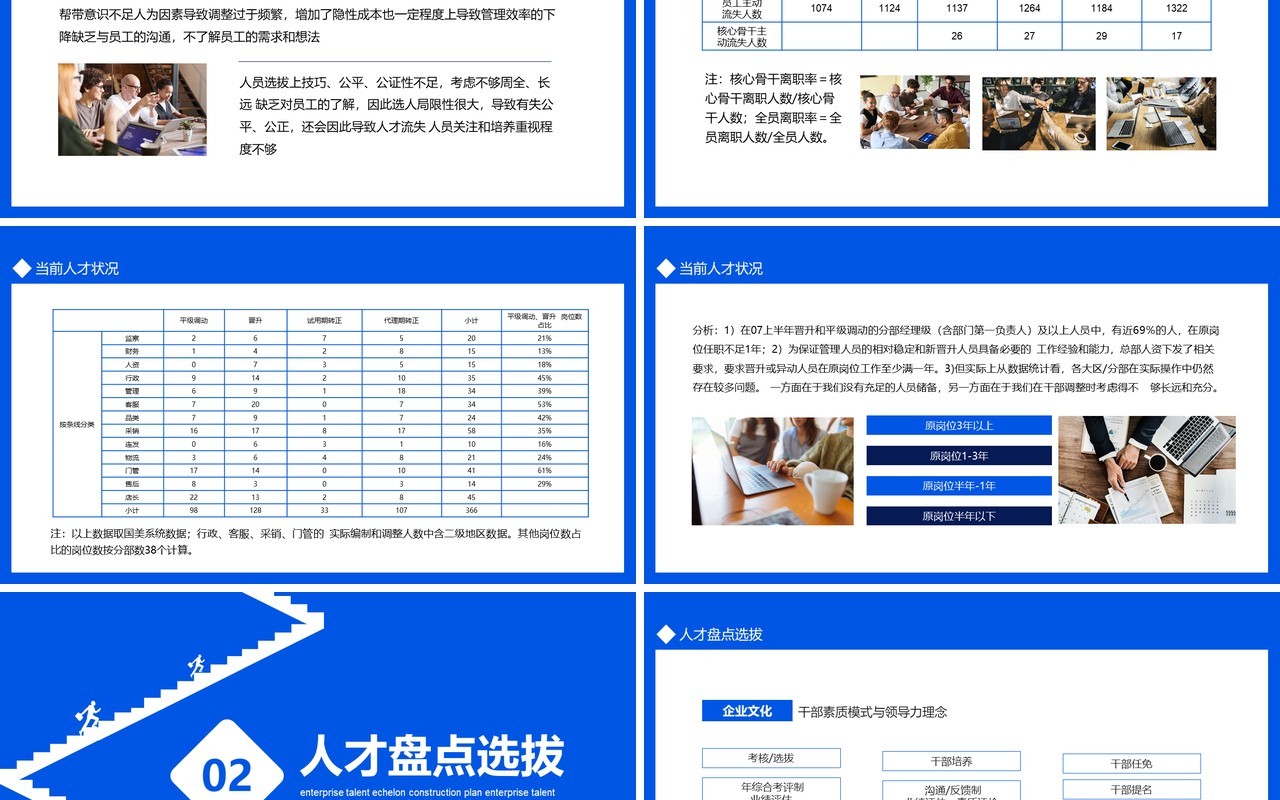 企业人才梯队建设方案管理培训动态PPT模板