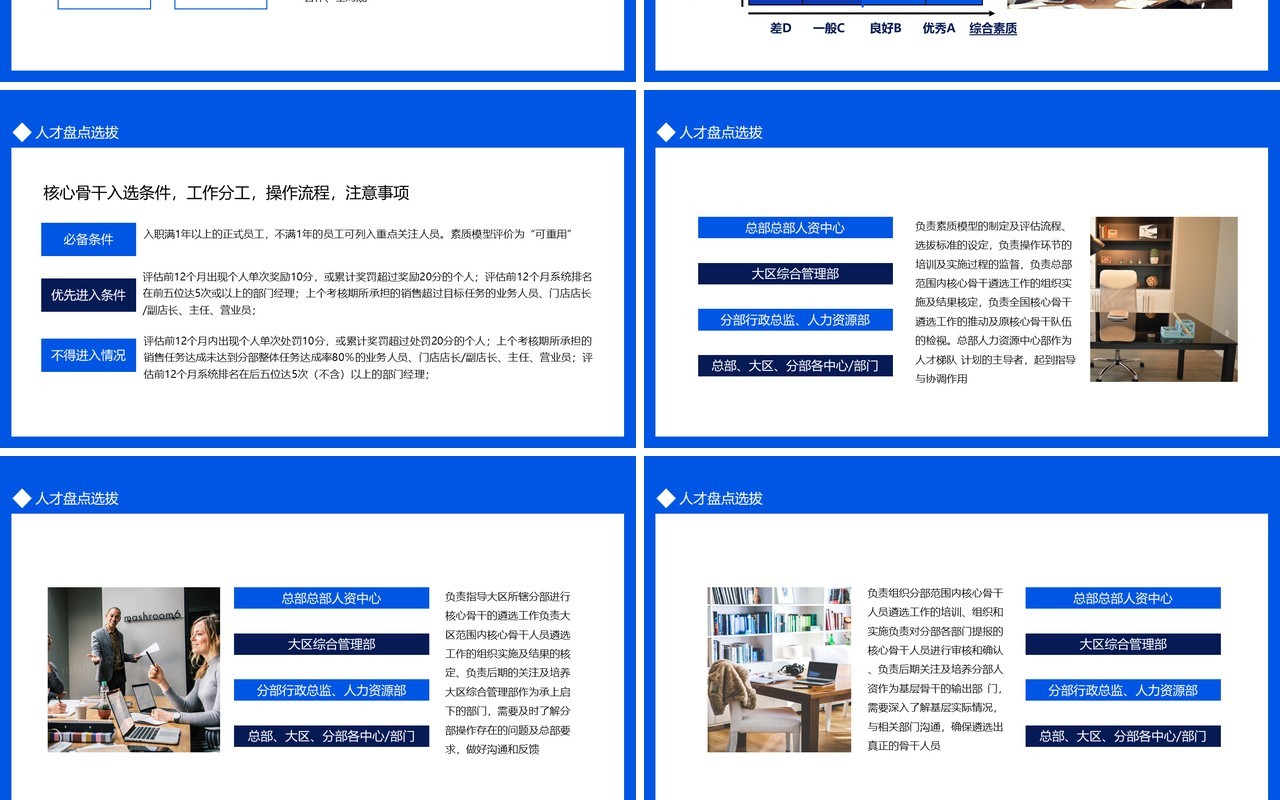 企业人才梯队建设方案管理培训动态PPT模板