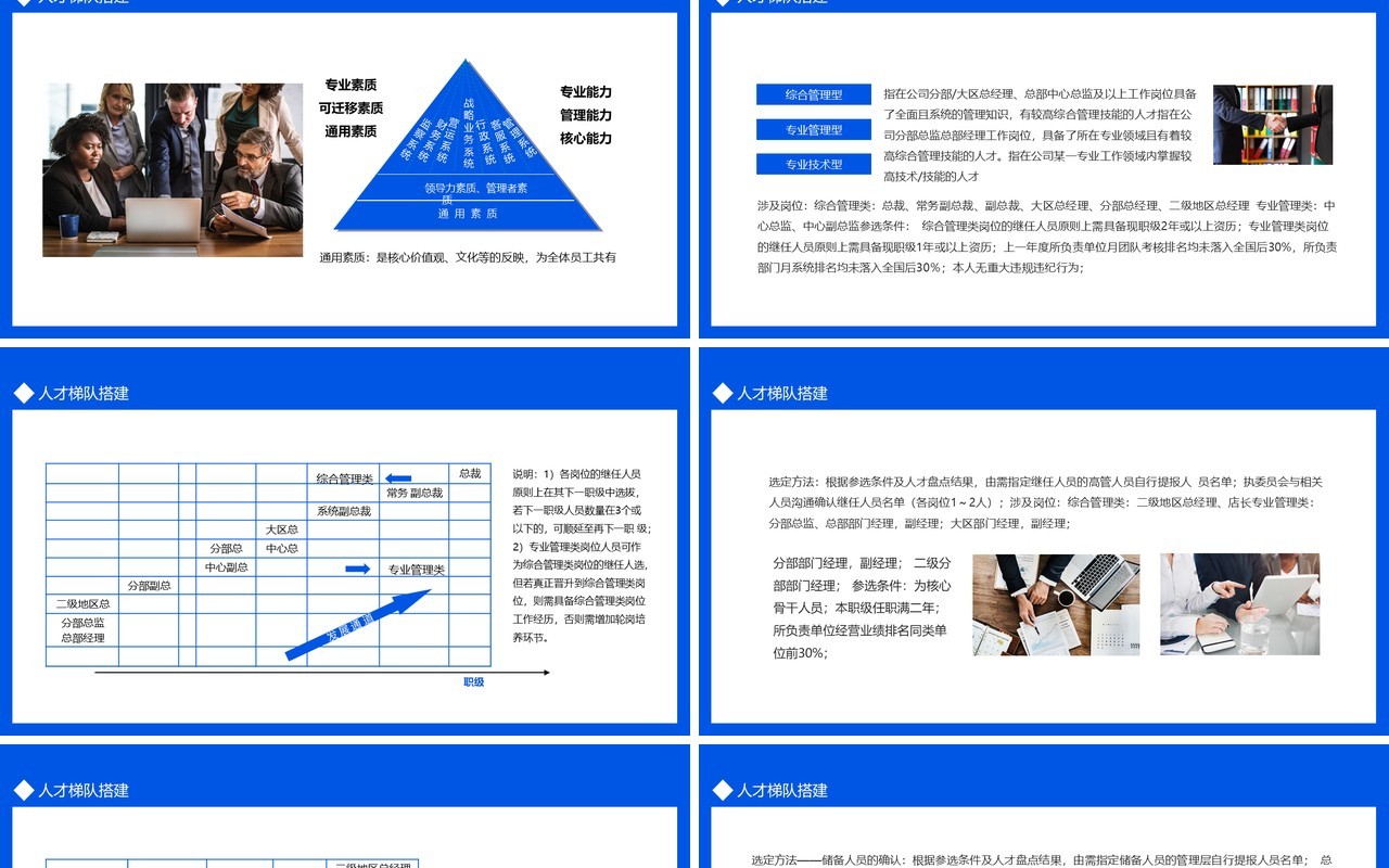 企业人才梯队建设方案管理培训动态PPT模板