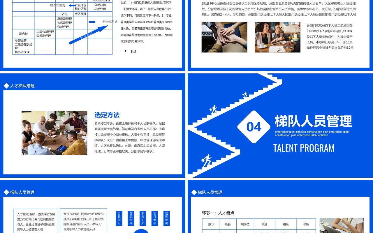 企业人才梯队建设方案管理培训动态PPT模板