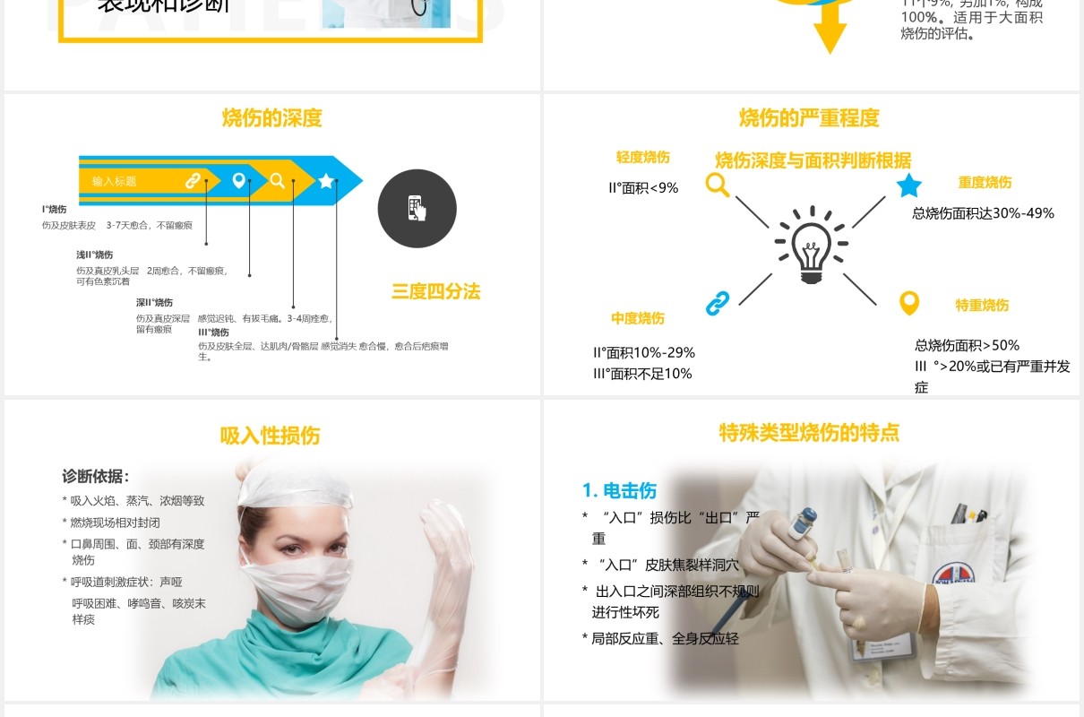 简约烧伤病人护理医疗培训课程PPT模板