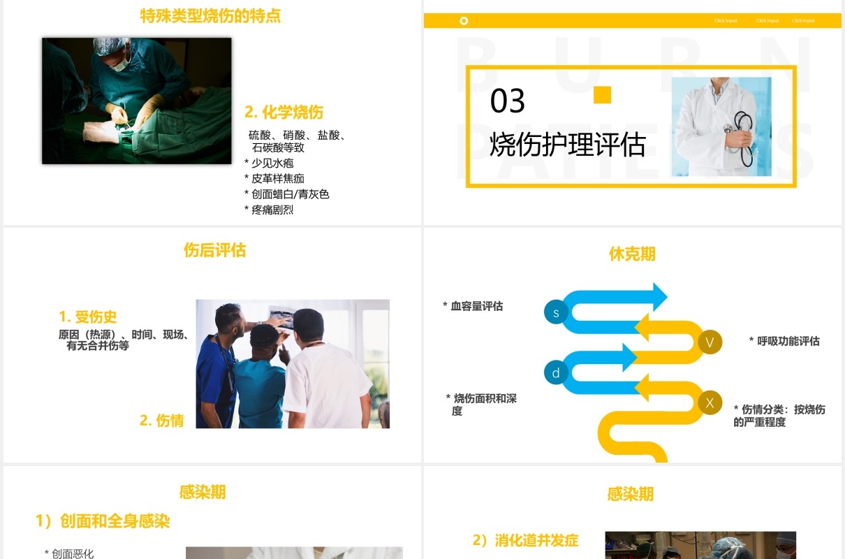 简约烧伤病人护理医疗培训课程PPT模板