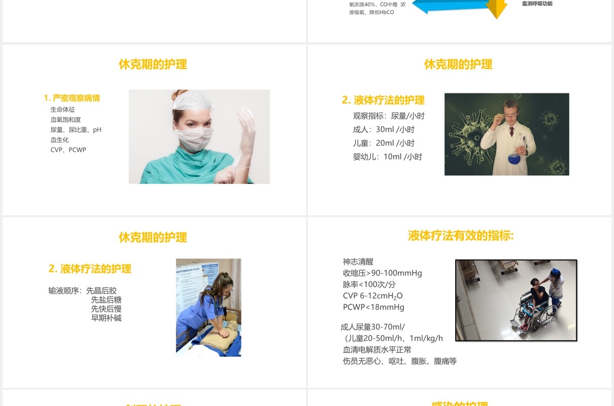 简约烧伤病人护理医疗培训课程PPT模板