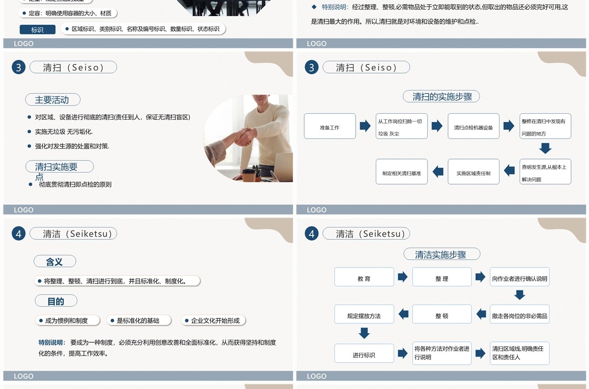 蓝色莫兰迪6s管理内容和标准PPT模板