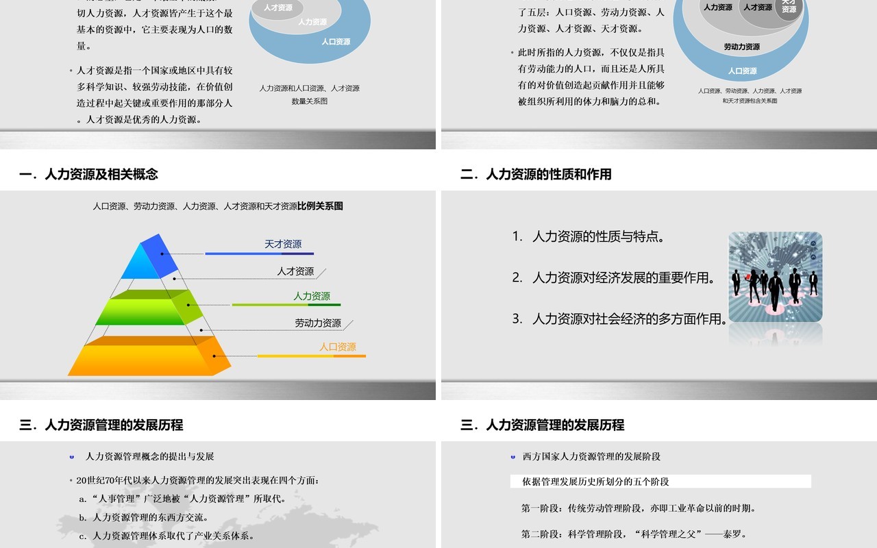 人力资源工作计划总结汇报PPT模板15
