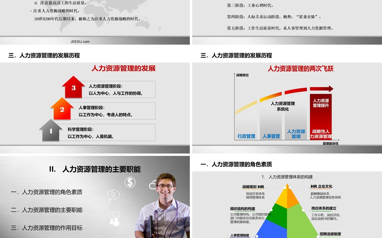 人力资源工作计划总结汇报PPT模板15