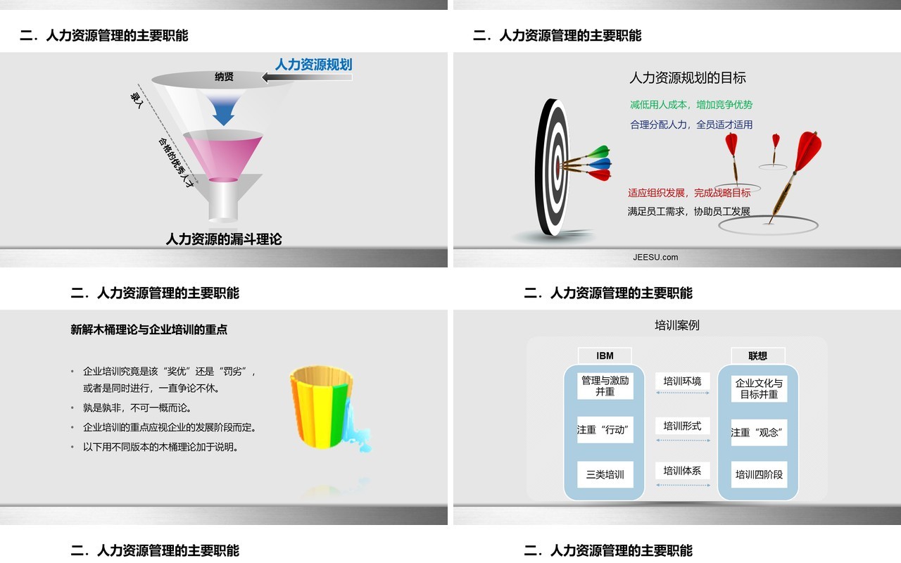 人力资源工作计划总结汇报PPT模板15