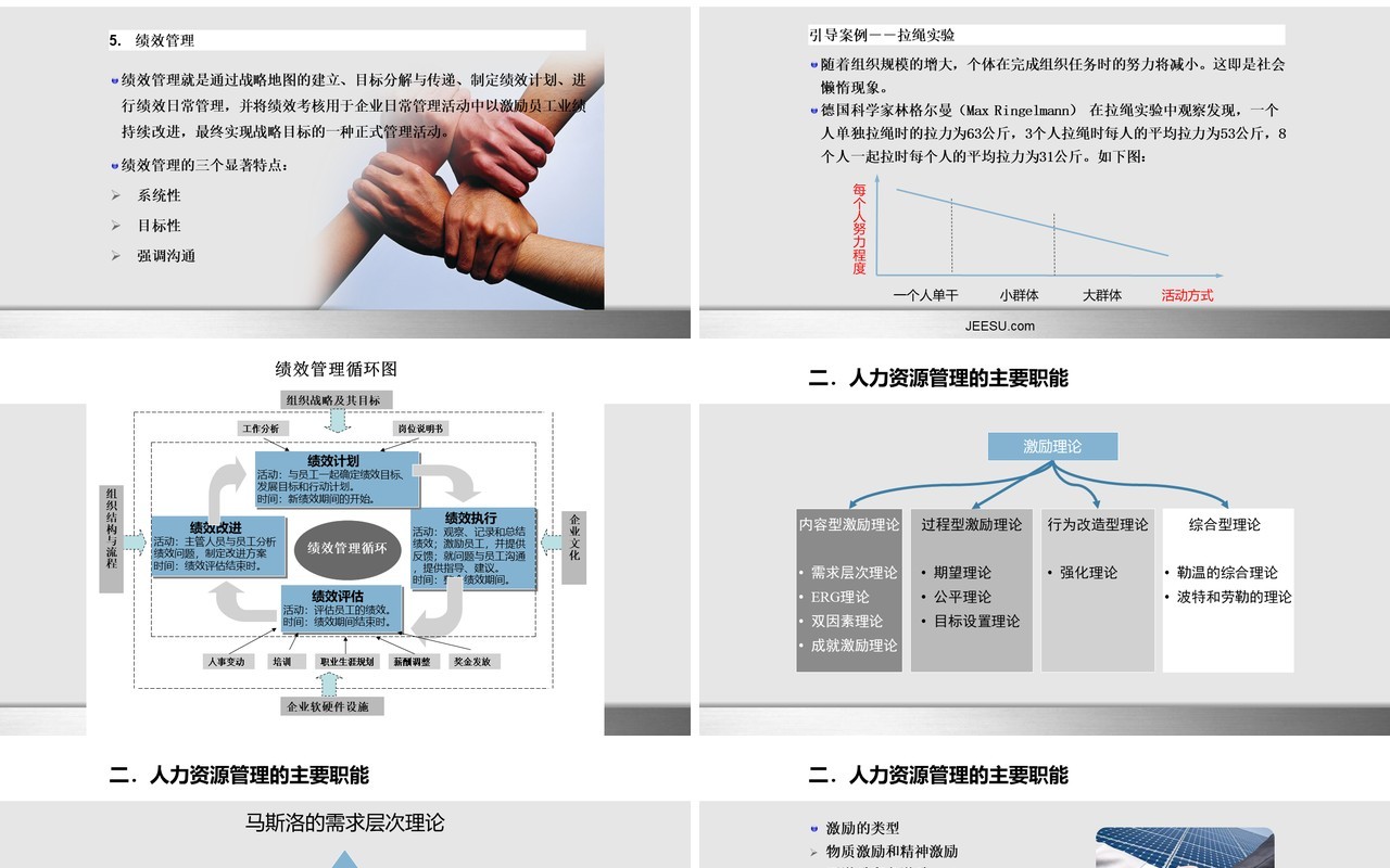 人力资源工作计划总结汇报PPT模板15