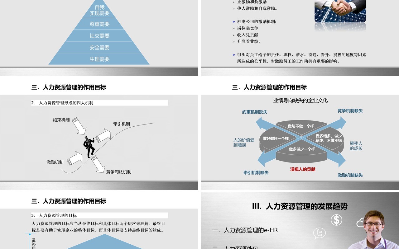 人力资源工作计划总结汇报PPT模板15