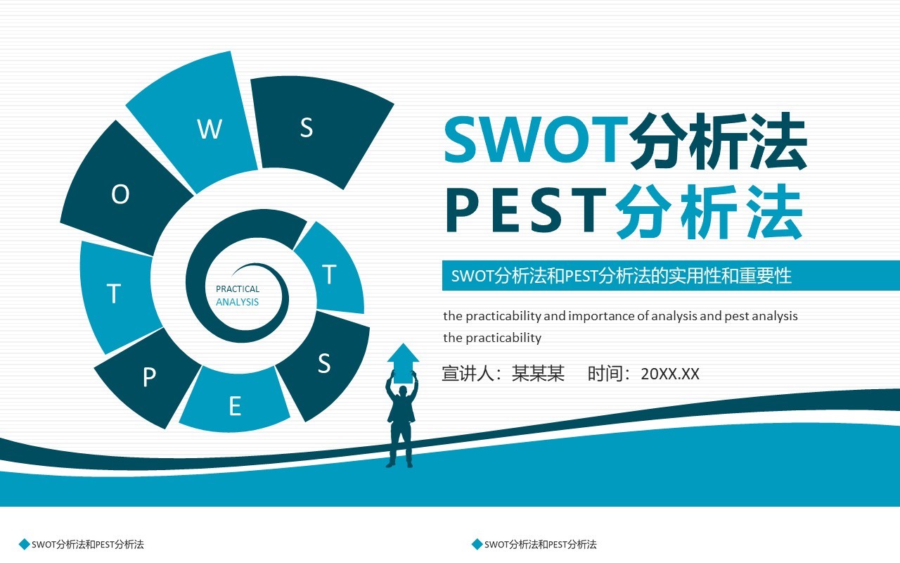 SWOT分析法和PEST分析法的实用性和重要性动态PPT模板
