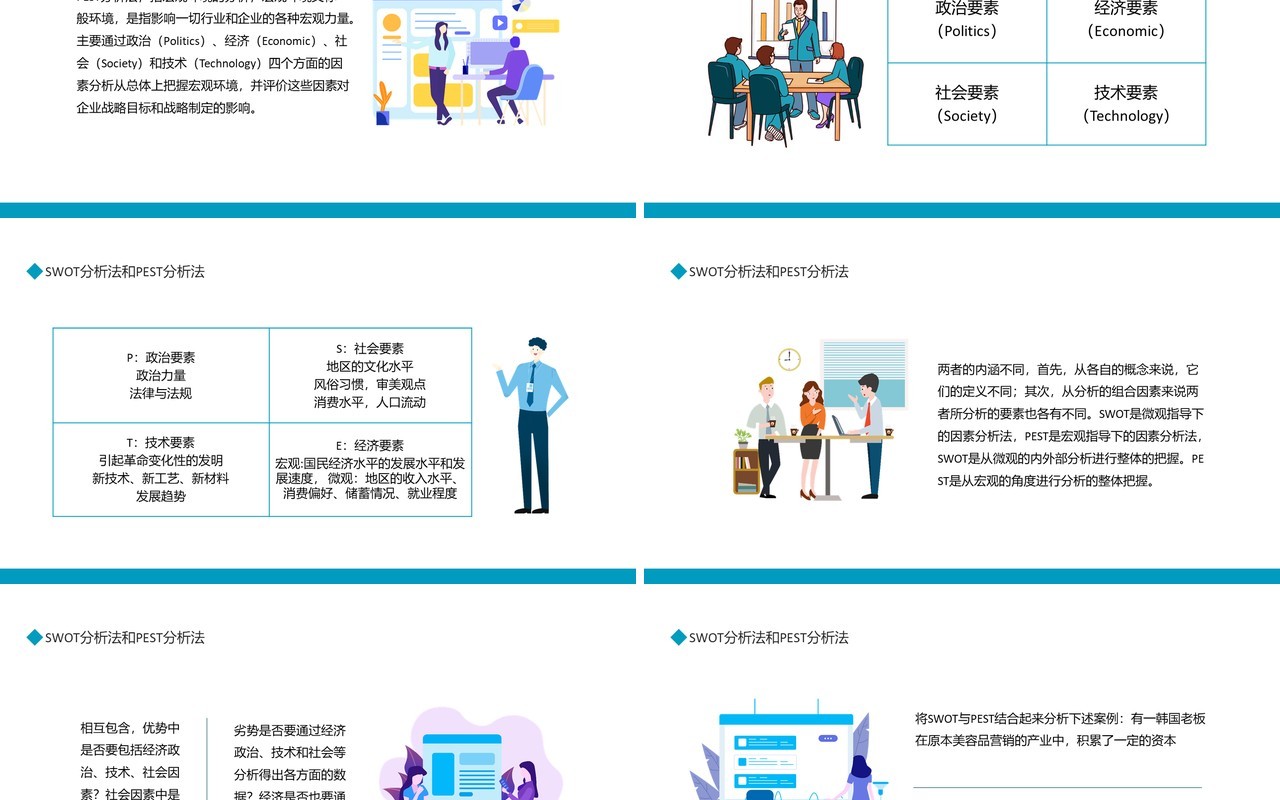 SWOT分析法和PEST分析法的实用性和重要性动态PPT模板