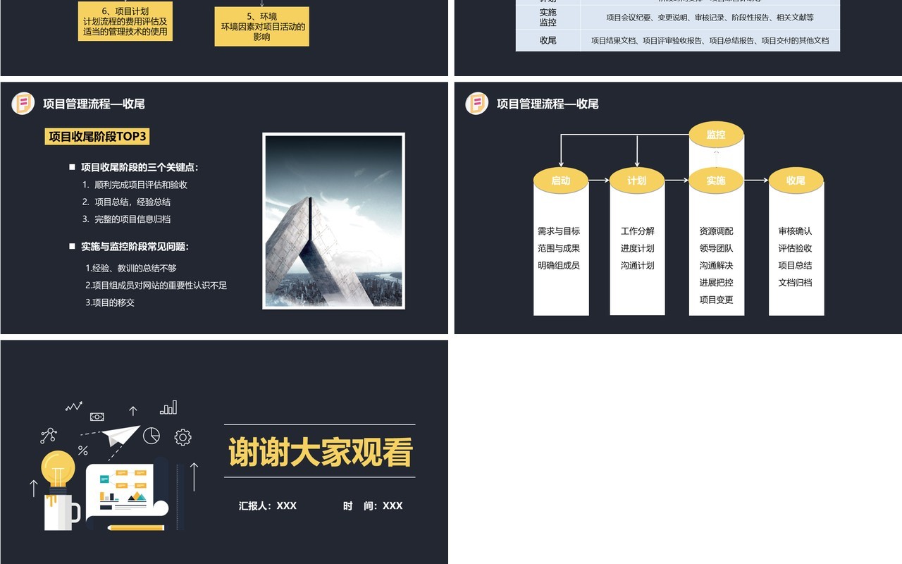 深色企业项目管理流程培训PPT模板