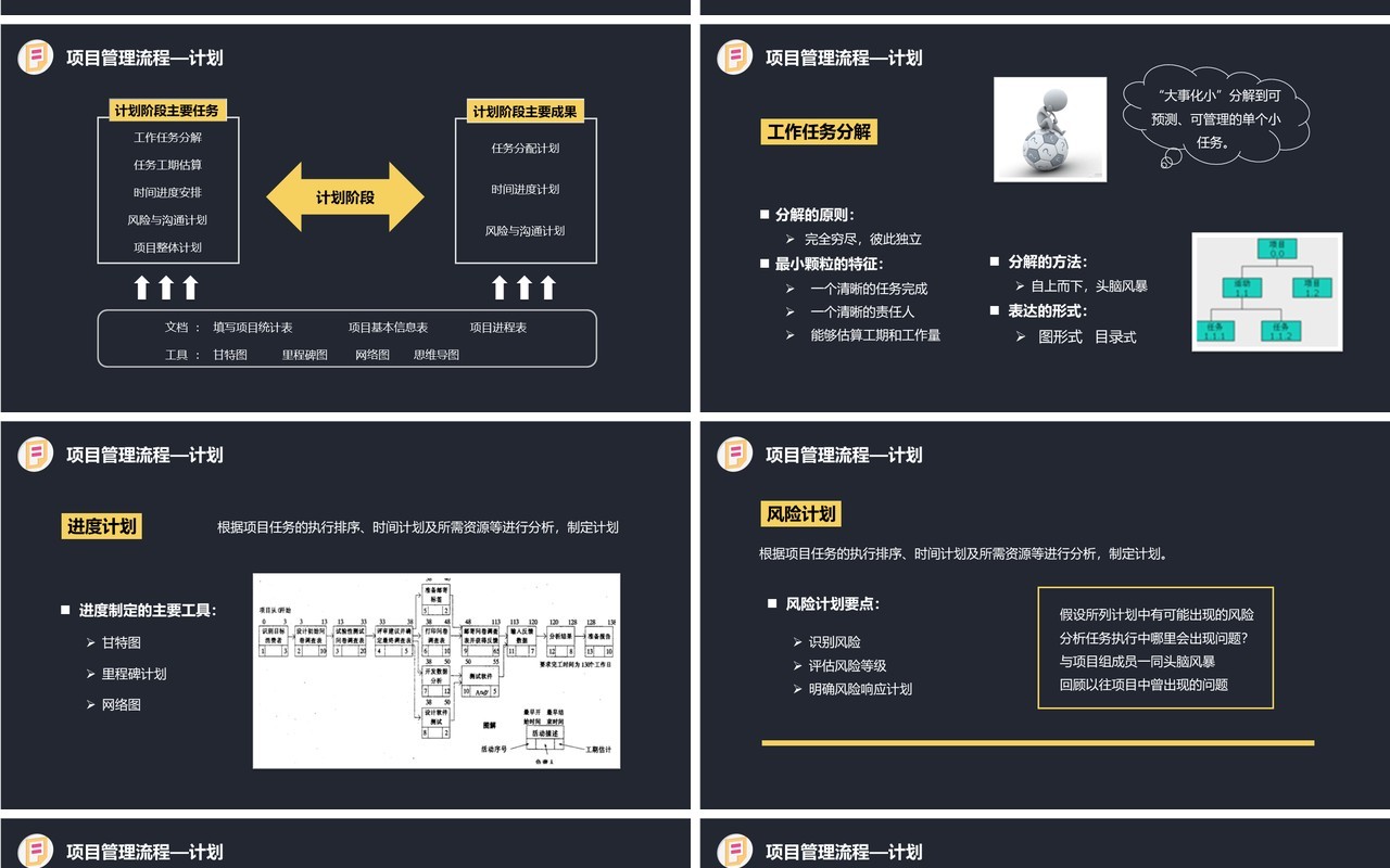 深色企业项目管理流程培训PPT模板