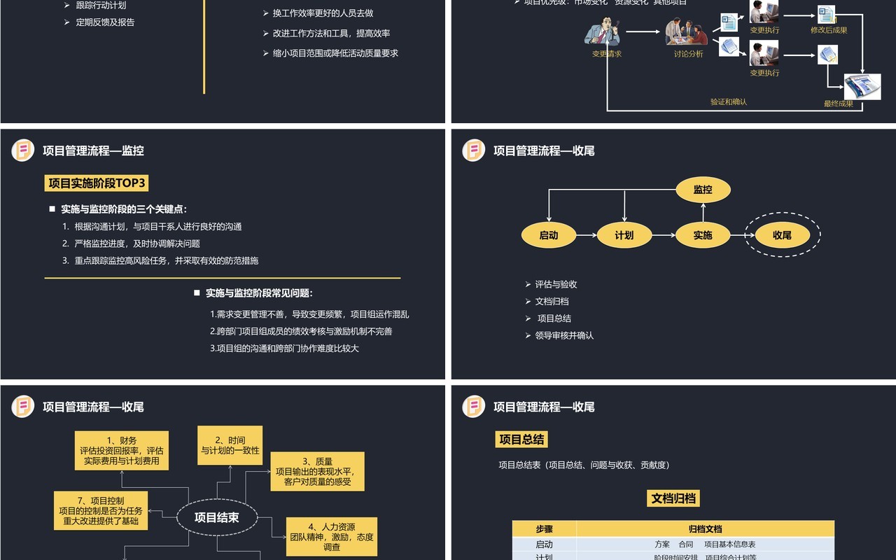 深色企业项目管理流程培训PPT模板