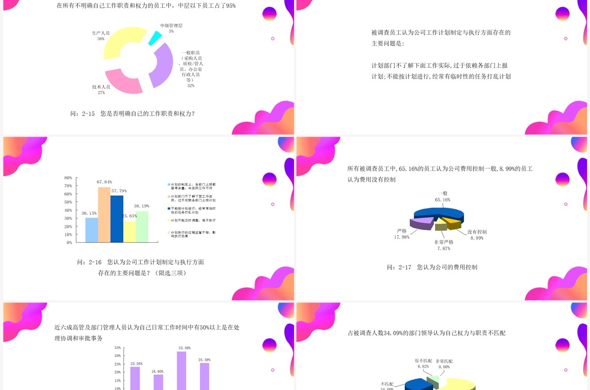 紫色渐变调查问卷分析报告PPT模板