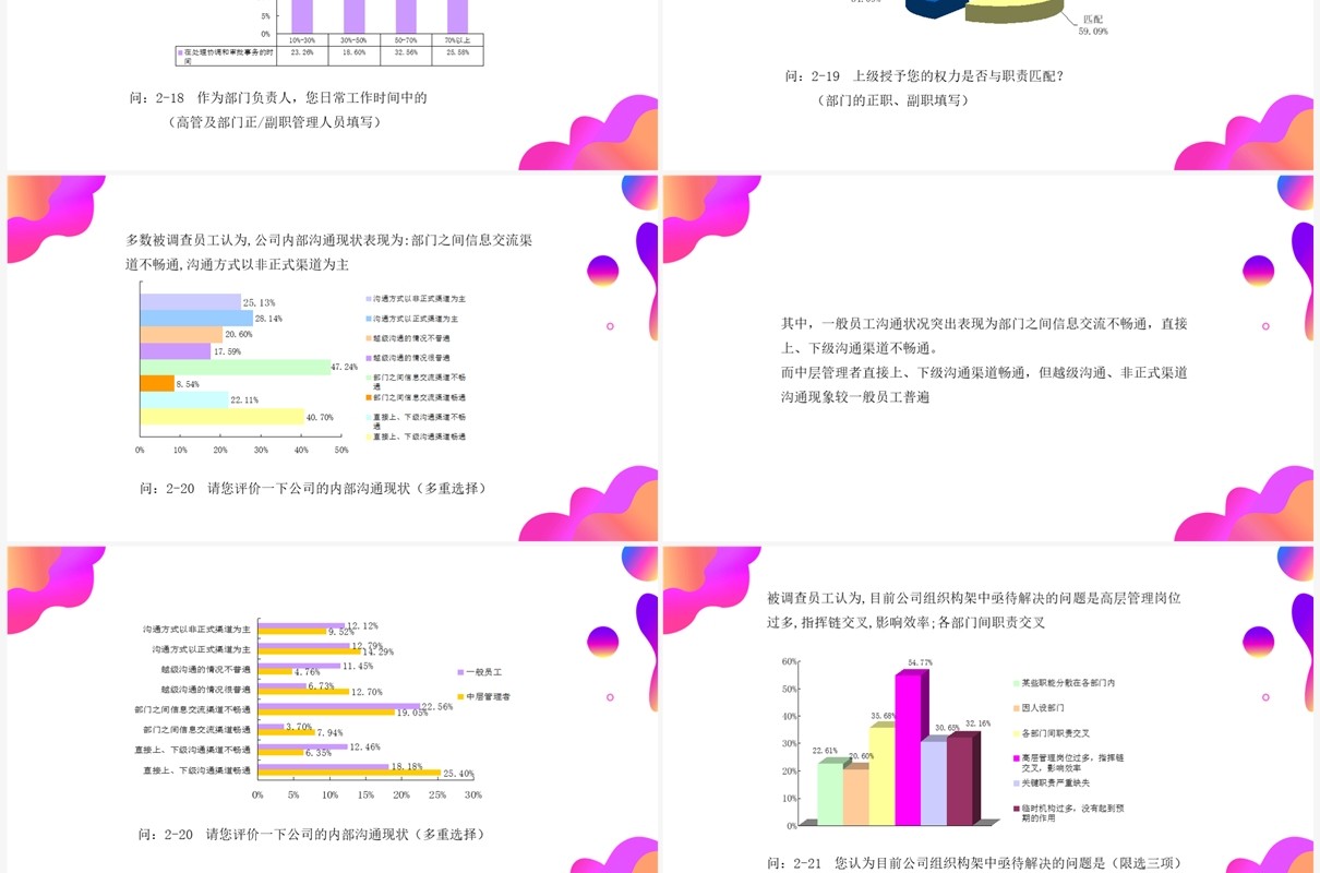 紫色渐变调查问卷分析报告PPT模板