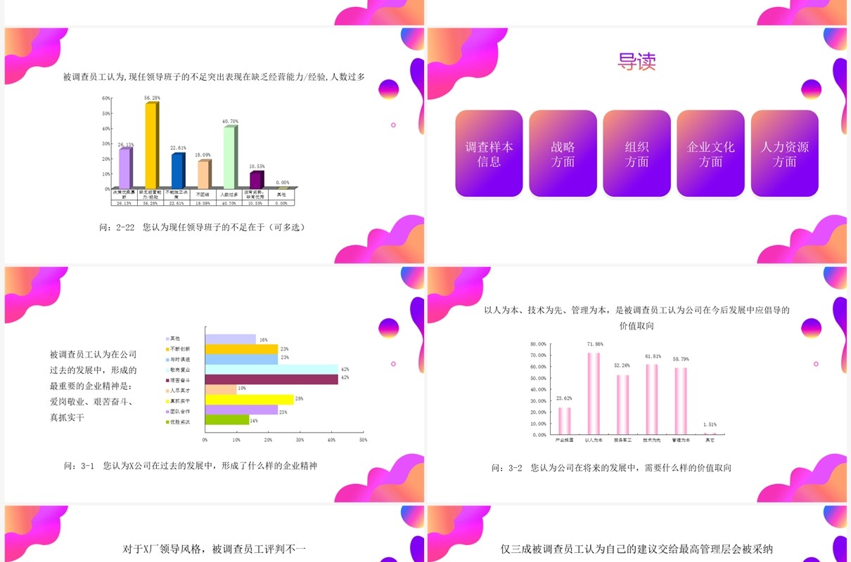 紫色渐变调查问卷分析报告PPT模板