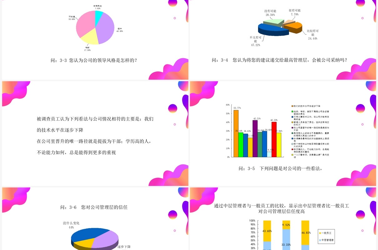 紫色渐变调查问卷分析报告PPT模板