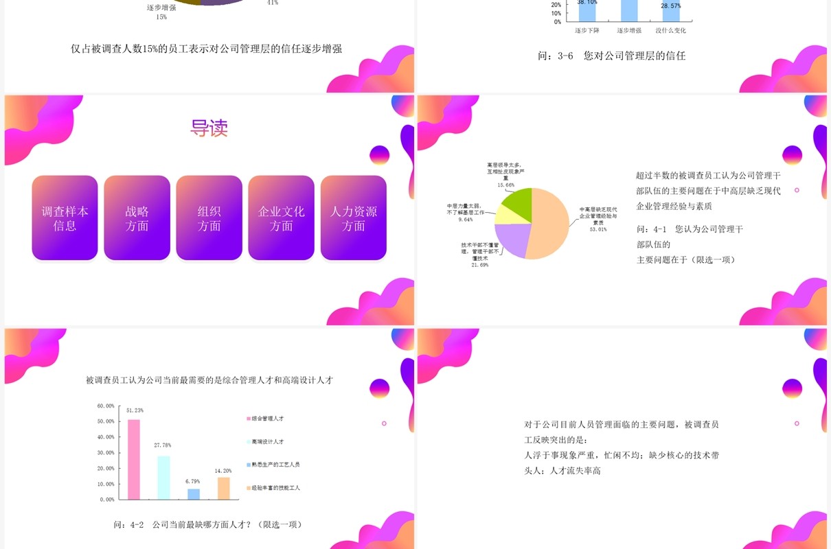 紫色渐变调查问卷分析报告PPT模板