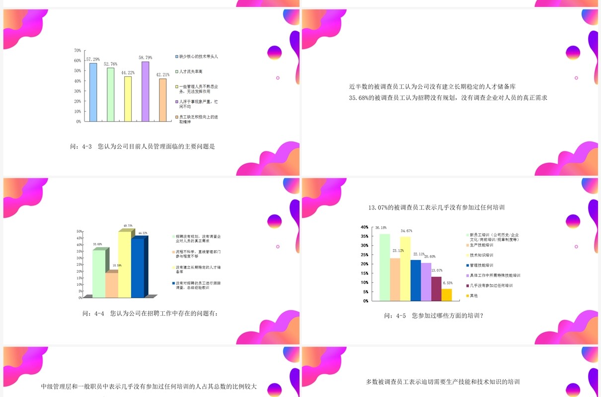 紫色渐变调查问卷分析报告PPT模板