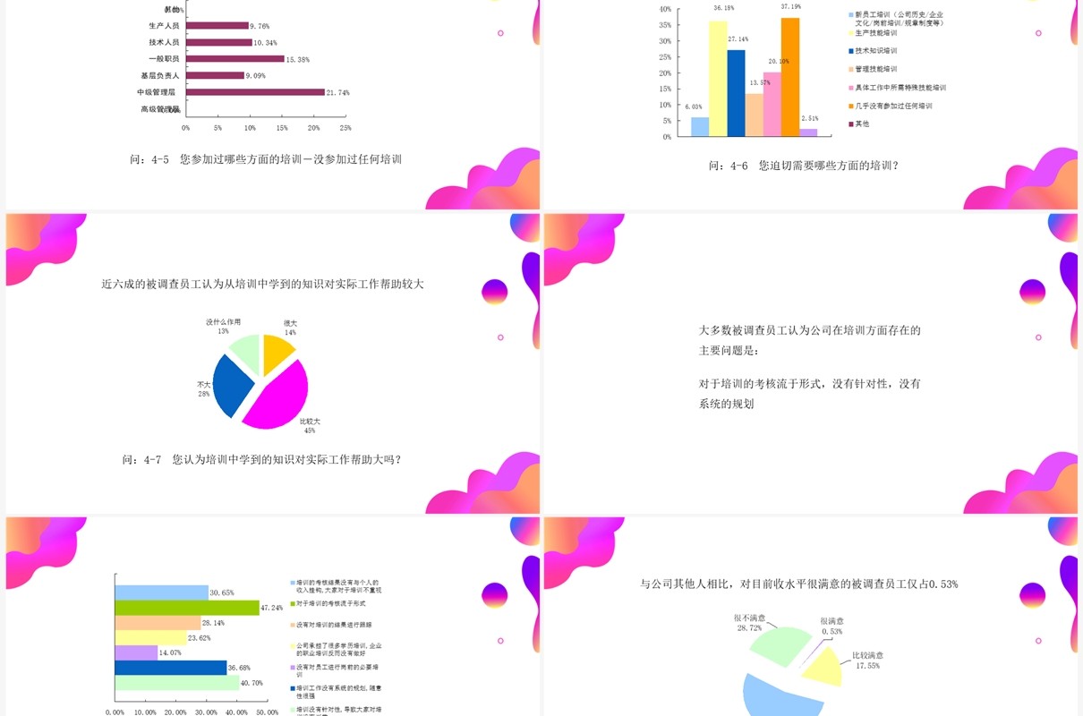 紫色渐变调查问卷分析报告PPT模板