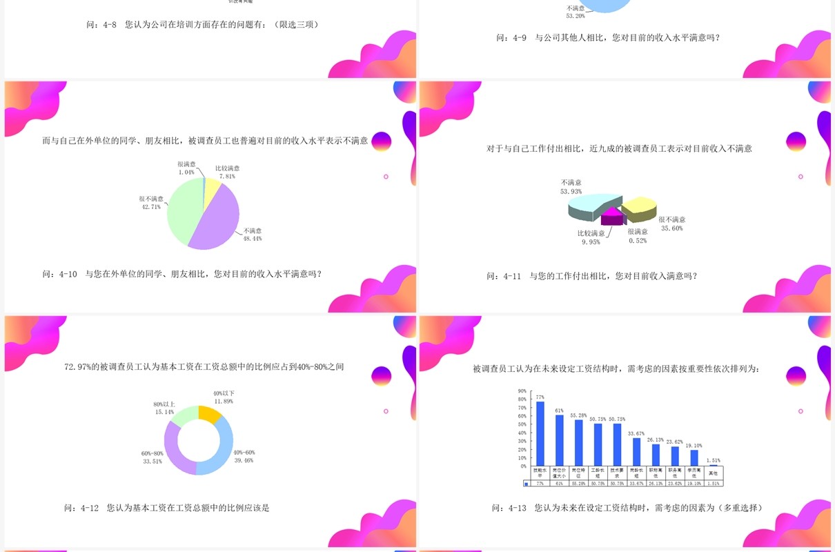 紫色渐变调查问卷分析报告PPT模板