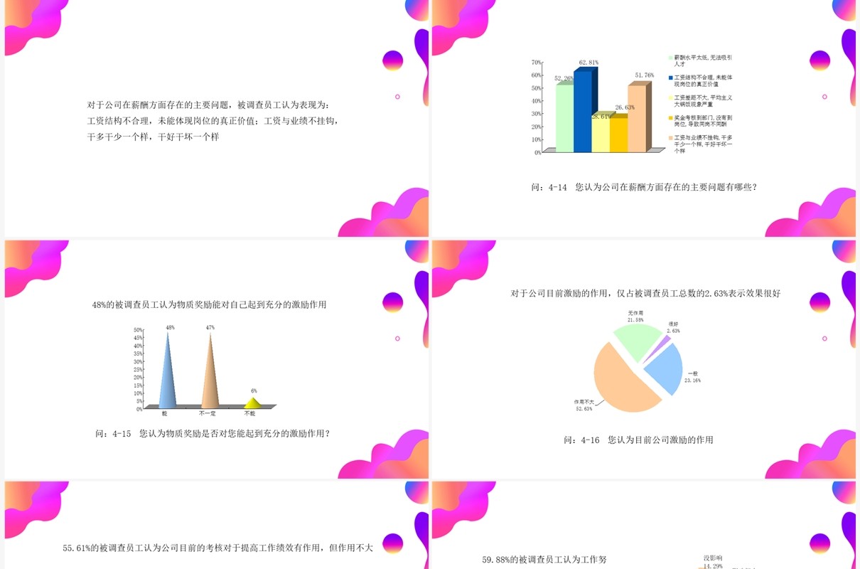 紫色渐变调查问卷分析报告PPT模板