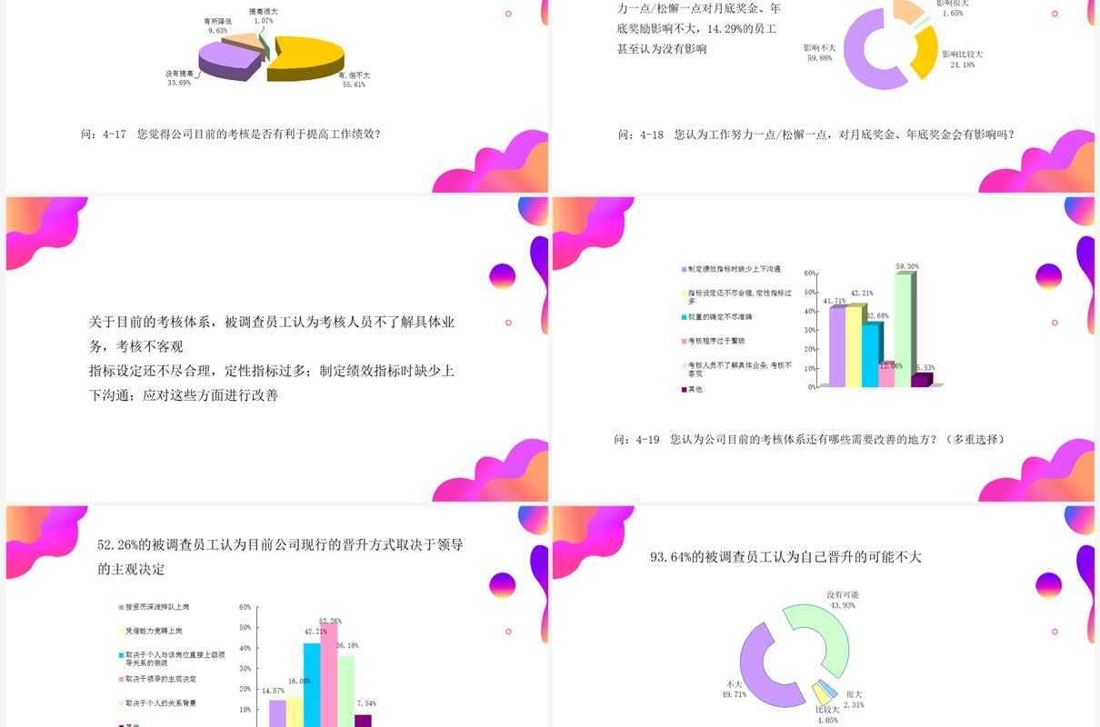 紫色渐变调查问卷分析报告PPT模板