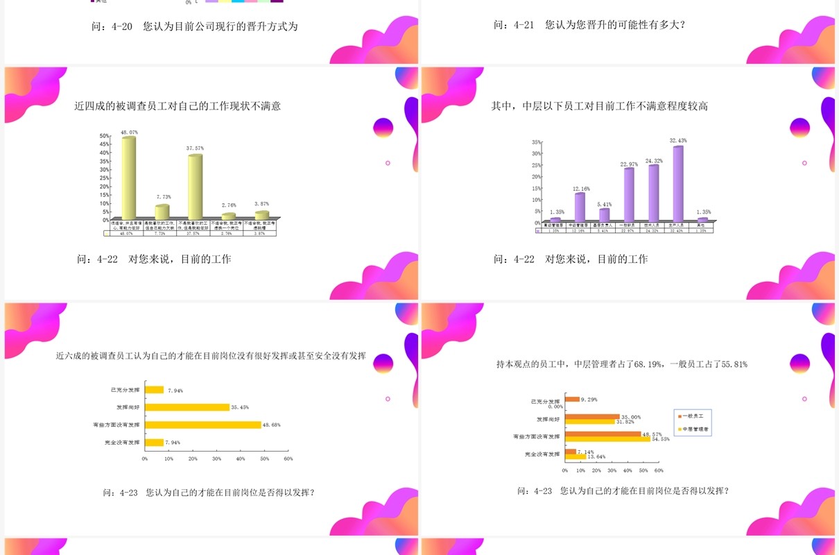 紫色渐变调查问卷分析报告PPT模板