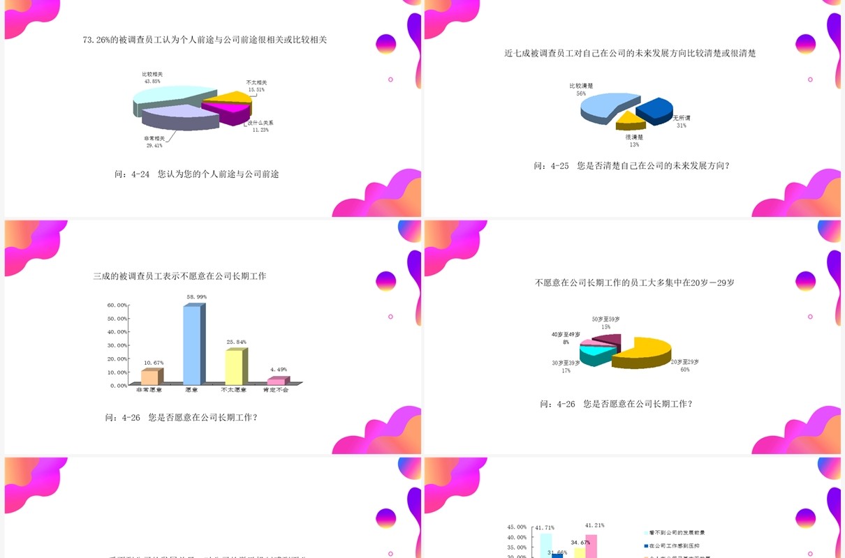 紫色渐变调查问卷分析报告PPT模板