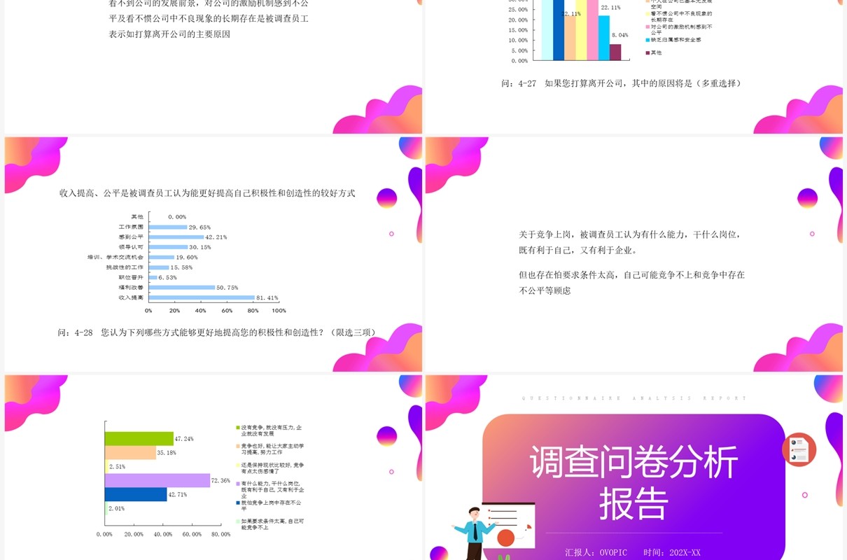 紫色渐变调查问卷分析报告PPT模板