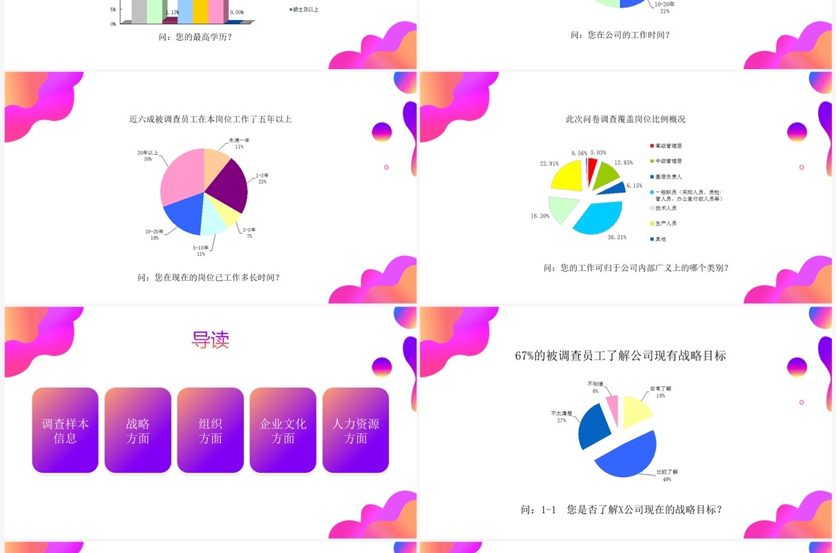 紫色渐变调查问卷分析报告PPT模板