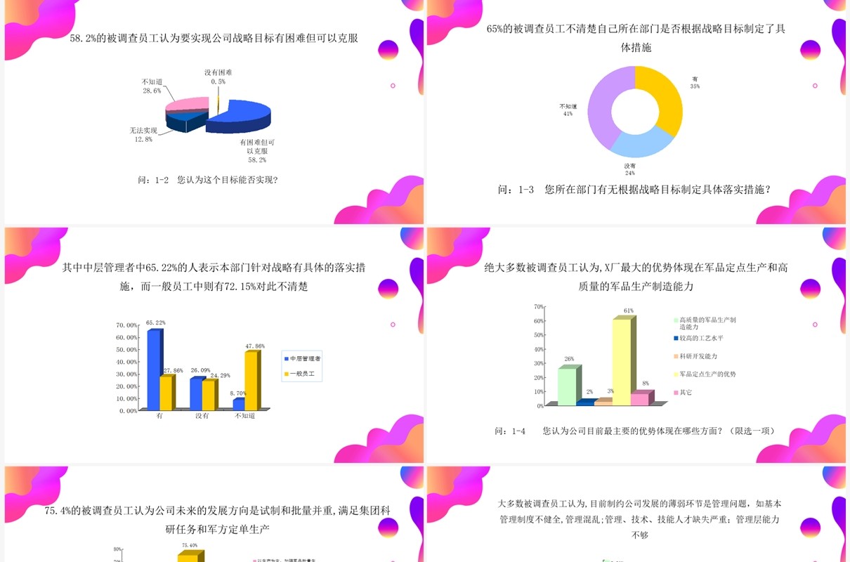 紫色渐变调查问卷分析报告PPT模板
