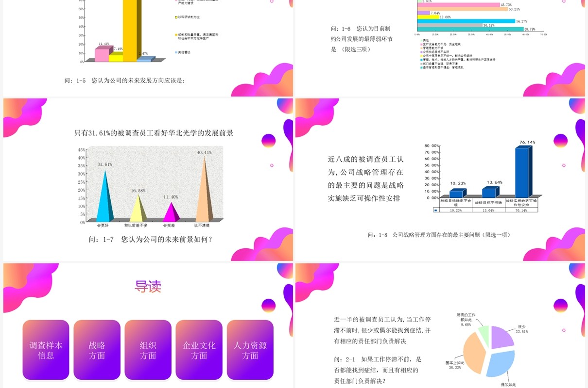 紫色渐变调查问卷分析报告PPT模板