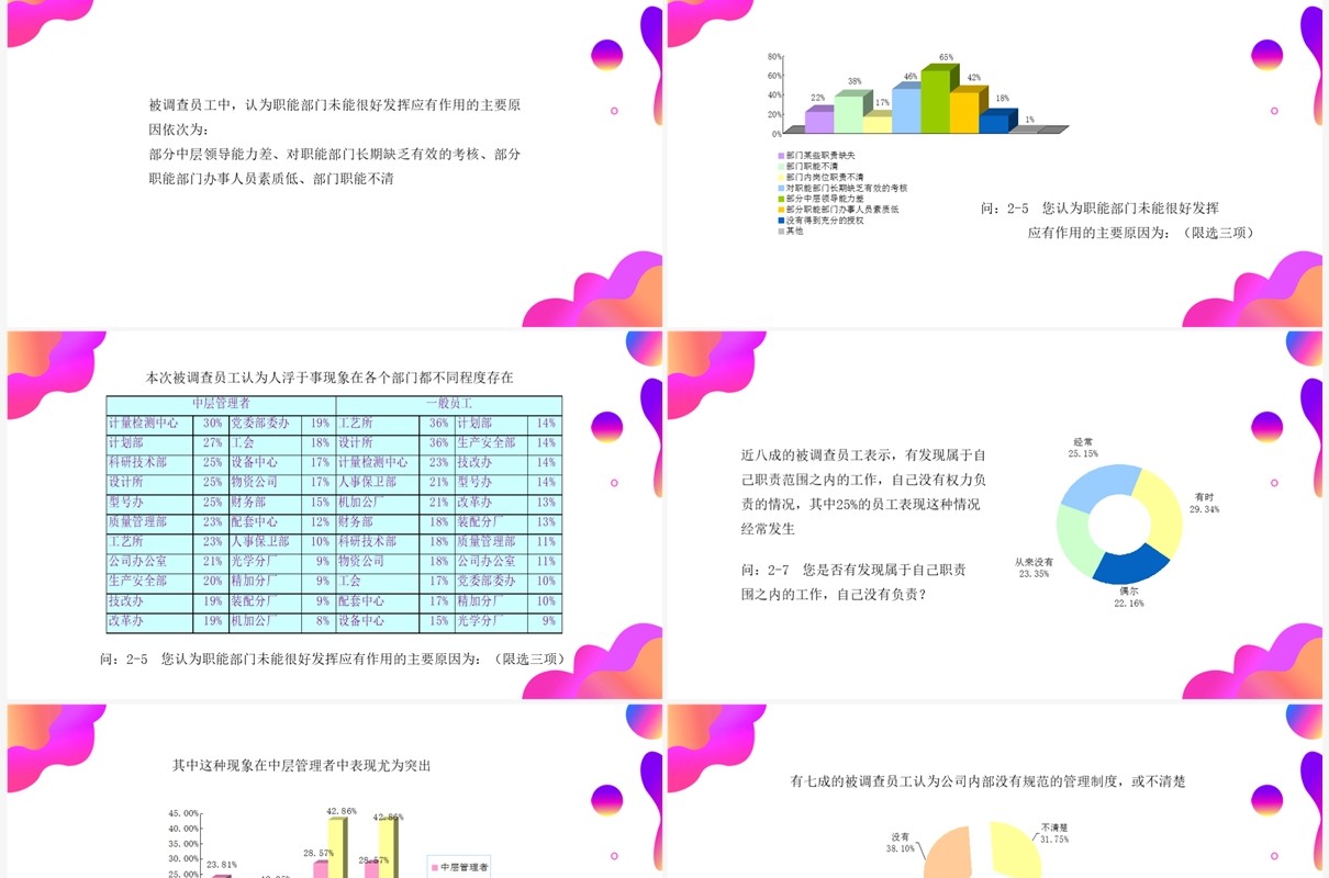 紫色渐变调查问卷分析报告PPT模板