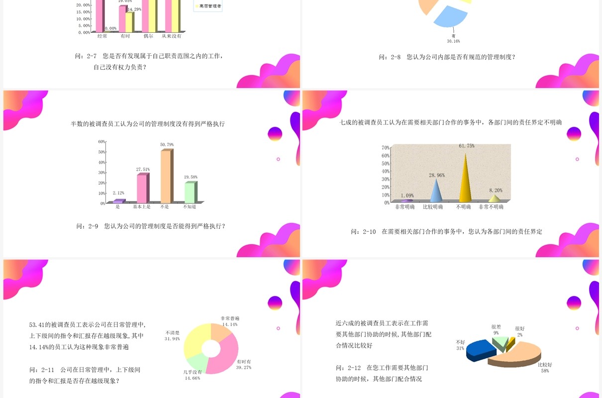 紫色渐变调查问卷分析报告PPT模板