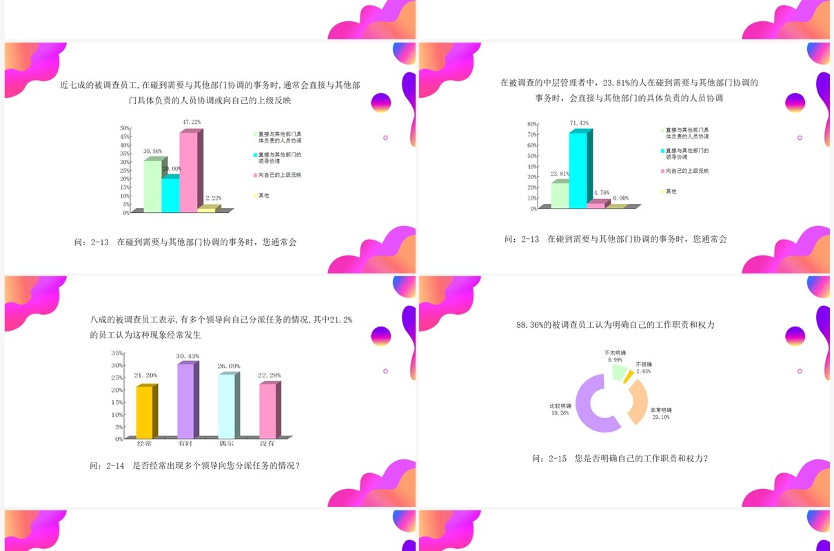 紫色渐变调查问卷分析报告PPT模板