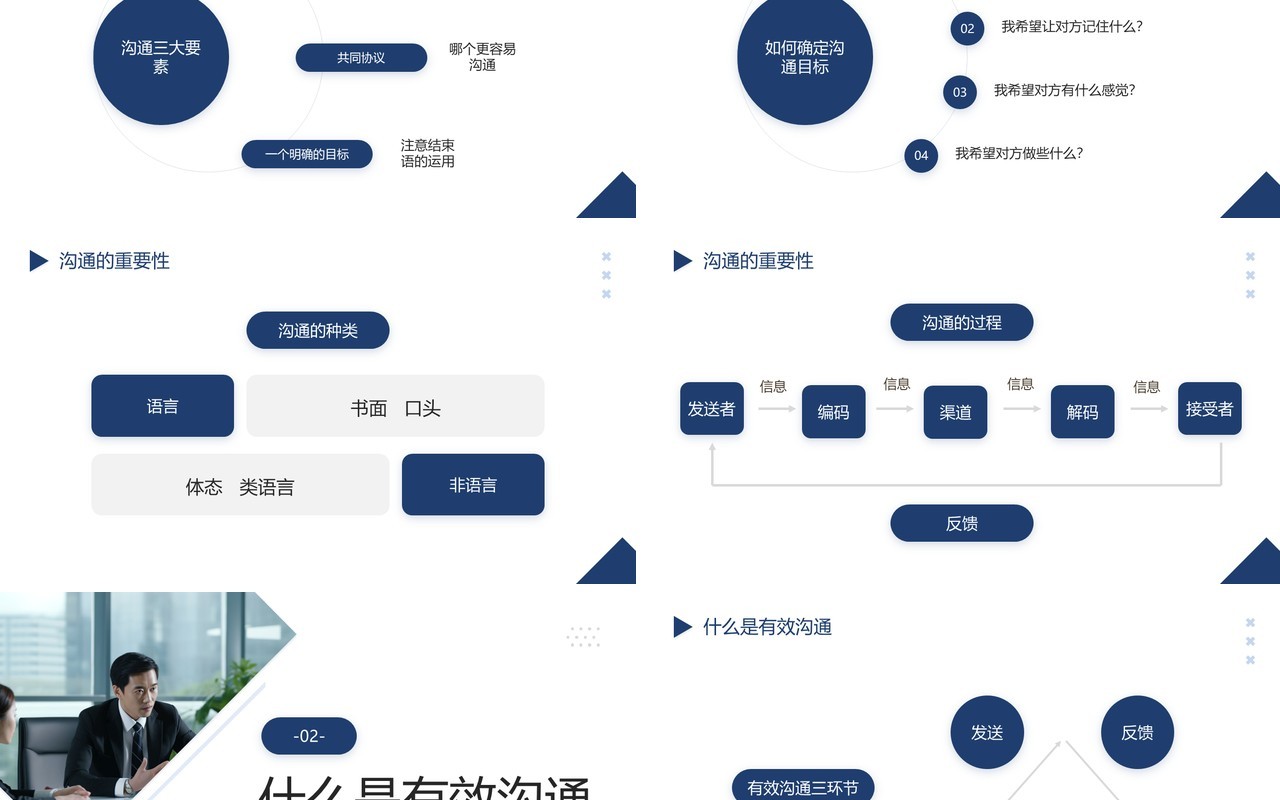 蓝色商务风职场沟通技巧PPT模板