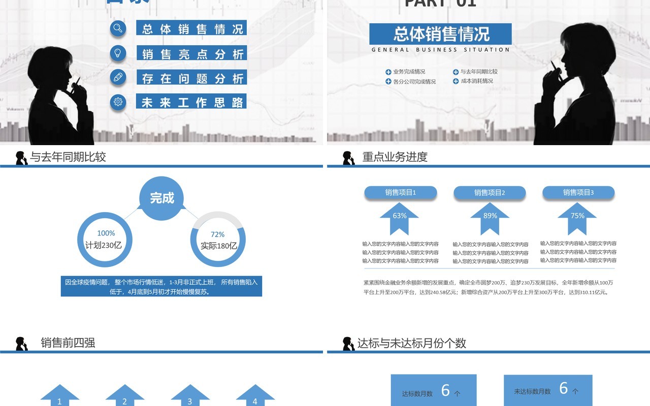 简洁商务销售业绩分析工作报告PPT模板