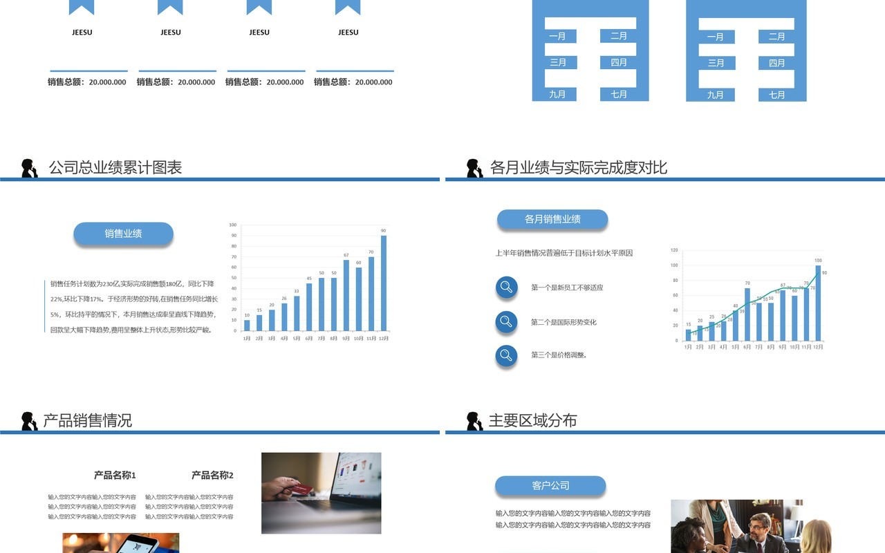 简洁商务销售业绩分析工作报告PPT模板