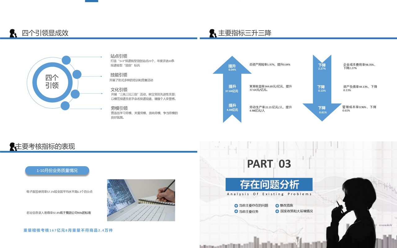 简洁商务销售业绩分析工作报告PPT模板