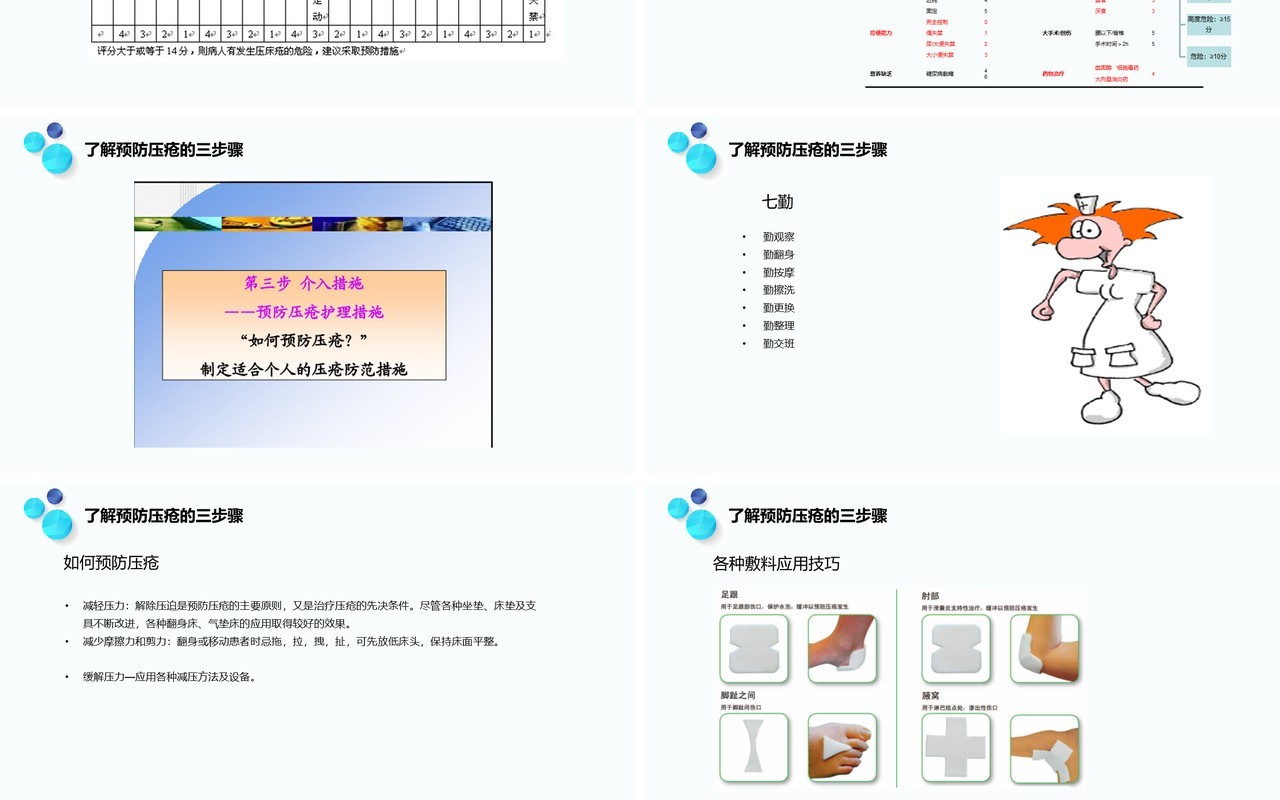 医用压疮护理新进展PPT模板
