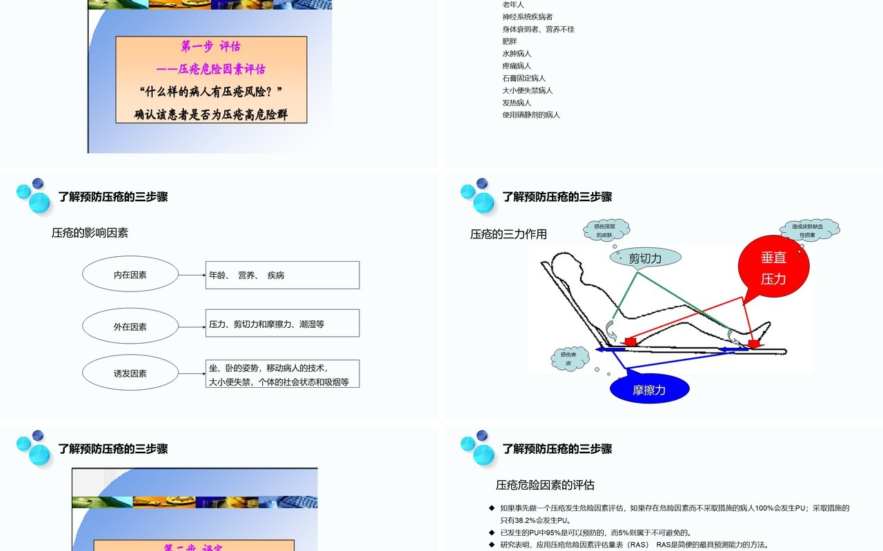 医用压疮护理新进展PPT模板