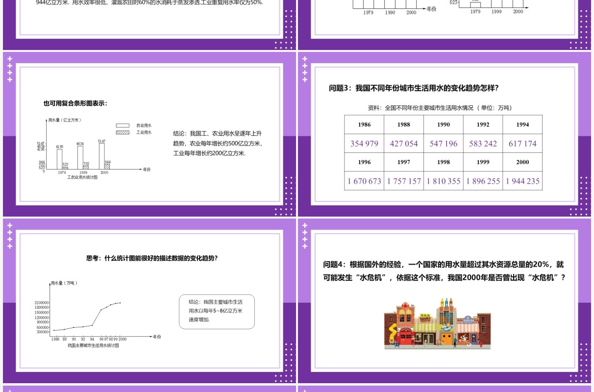 部编版七年级数学下册从数据谈节水课件PPT模板