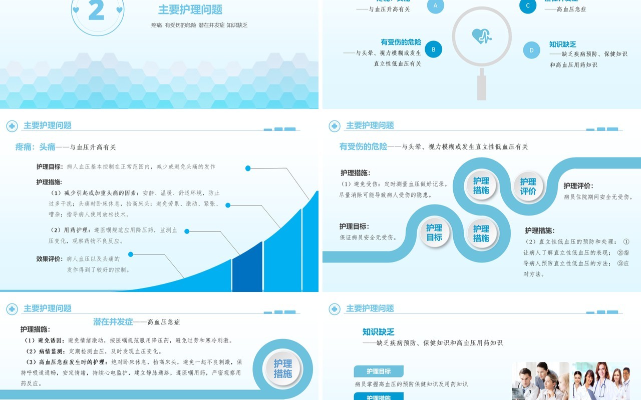 简约高血压护理查房PPT模板
